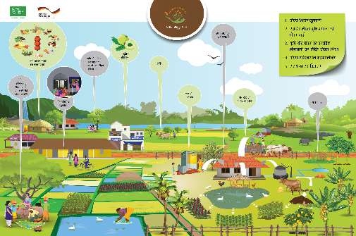 smart village Image