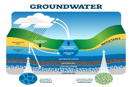 Watershed Management and Groundwater Replenishment